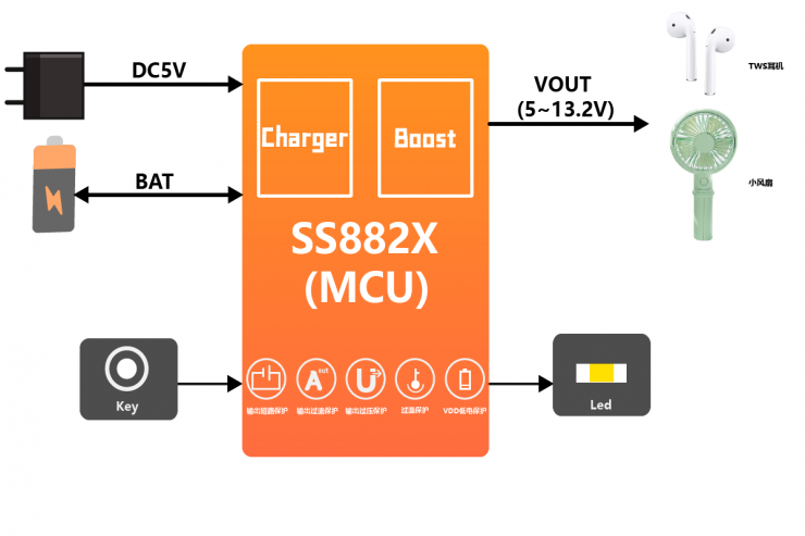 SS882X-01框图.png