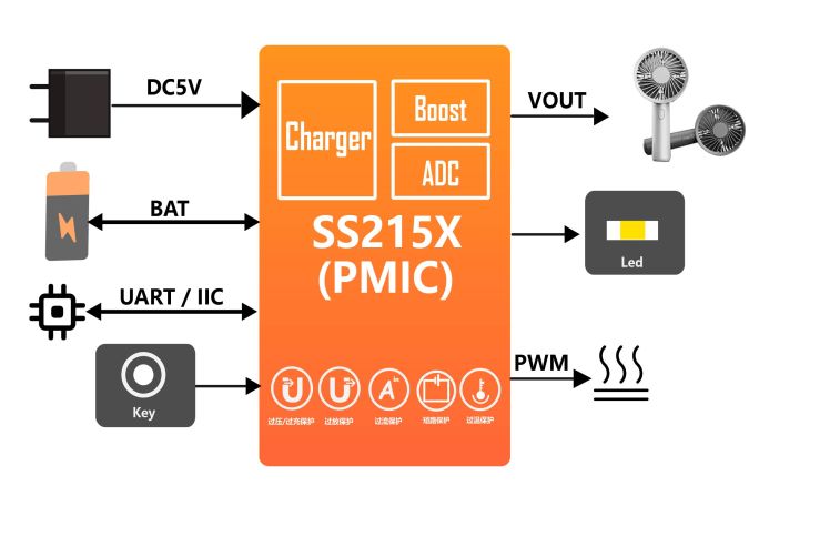 SS215X框图.jpg