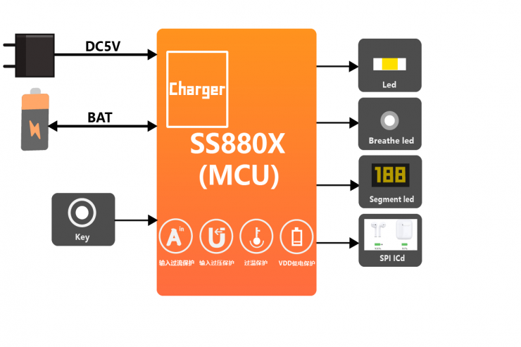 SS880X-01框图.png